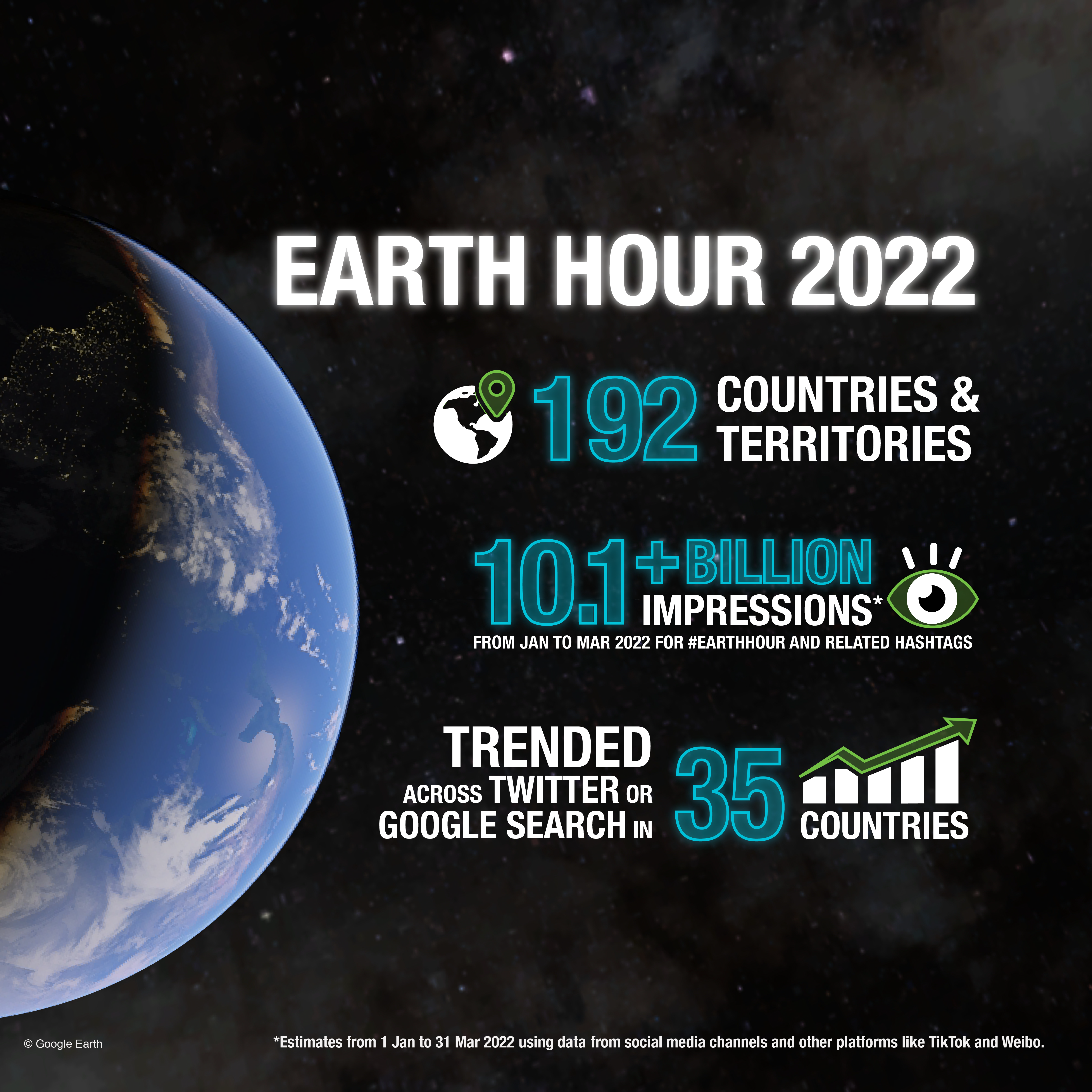 Earth hour 2022